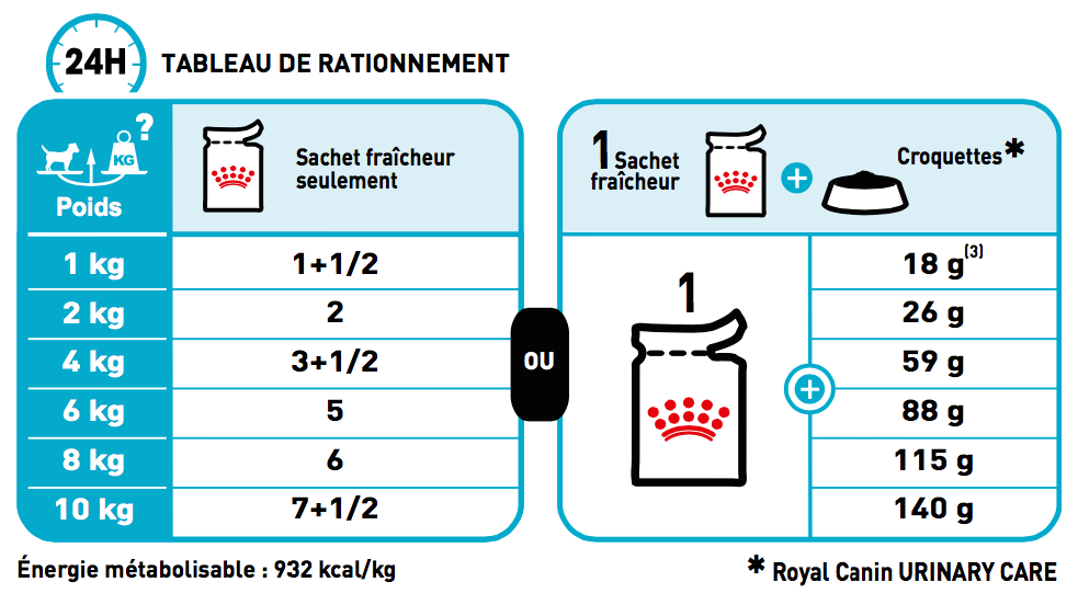 Ration quotidiennes recommand&eacute;es