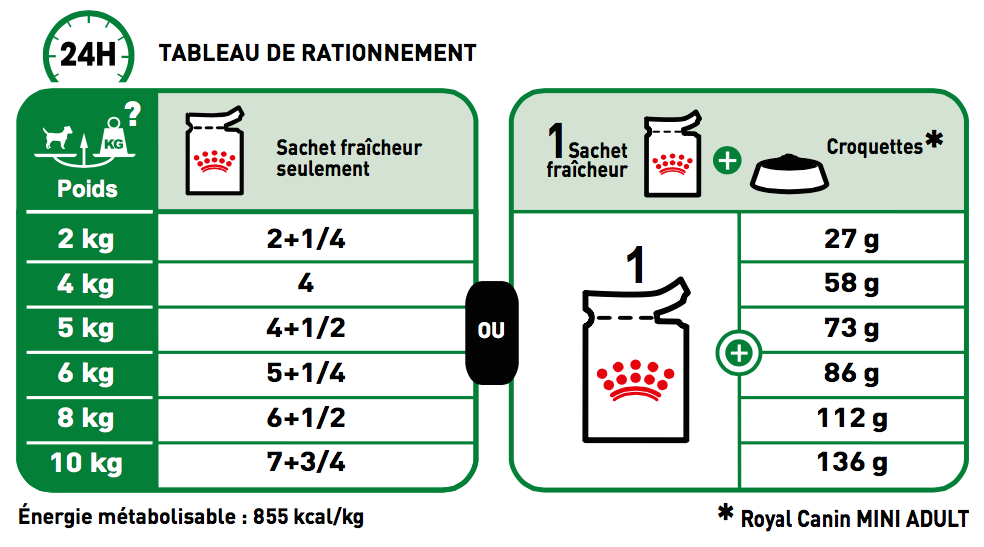 Ration quotidiennes recommand&eacute;es