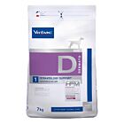 Virbac Veterinary HPM Dermatology Support Chien 7 kg - La Compagnie des Animaux
