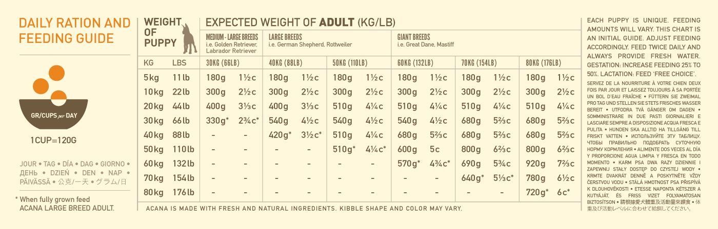 Acana_dog_puppy_large_breed-guide Acana_dog_puppy_large_breed-guide