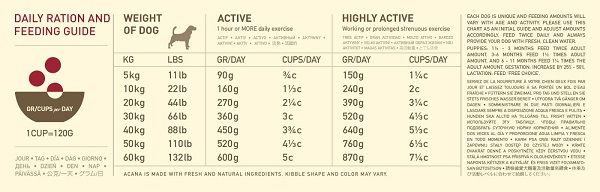 Acana_dog_sport_and_agility-guide Acana_dog_sport_and_agility-guide