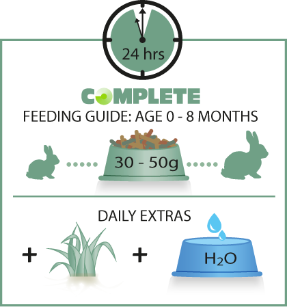 Complete Cuni Junior Guide alimentaire